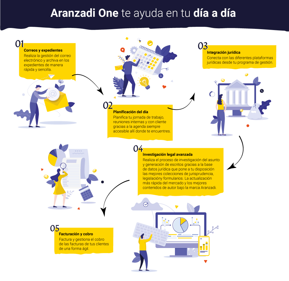 Aranzadi One te ayuda en tu día a día